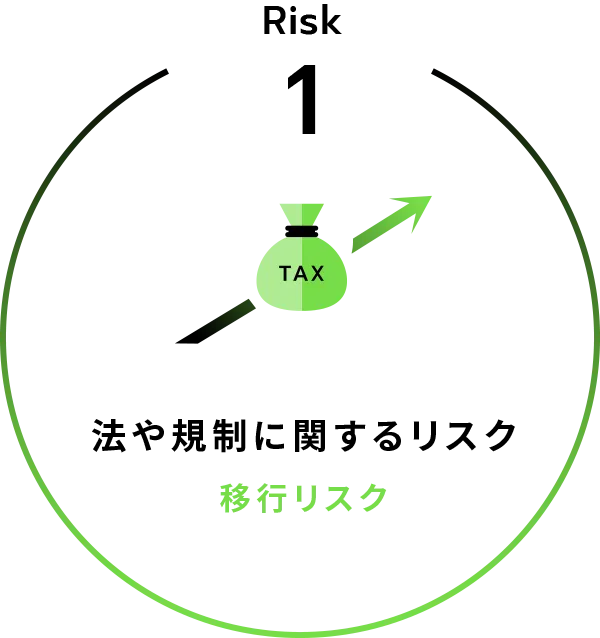 Risk1:法や規制に関するリスク[移行リスク]