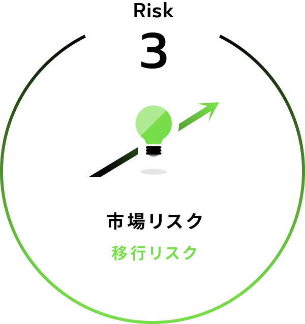 Risk3:市場リスク[移行リスク]