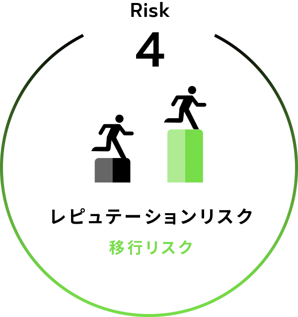 Risk4:レピュテーションリスク[移行リスク]